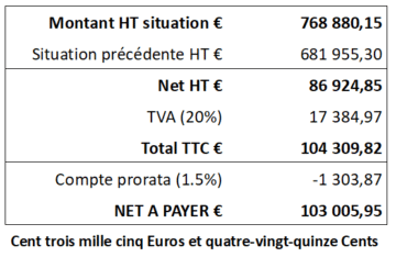 Comment Intégrer Le Compte Prorata à Sa Facture