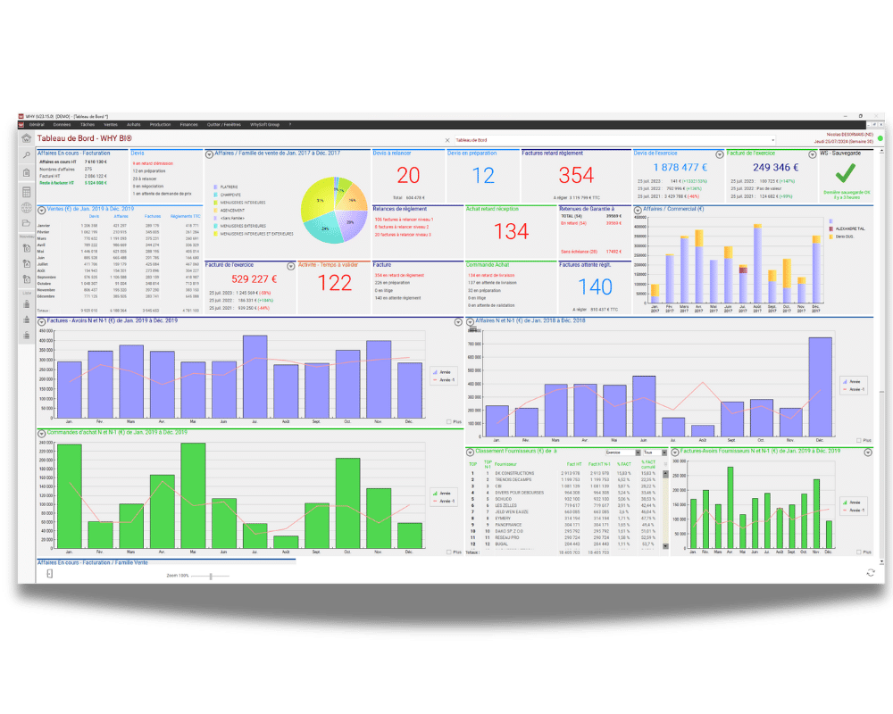 Dashboard personnalisable avec indicateurs commerciaux et financiers en temps réel